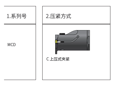 MCD-Capto內(nèi)孔槽刀