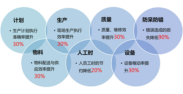 陜西工商管理學院MBA班企業(yè)家團隊赴萬威機械參觀考察