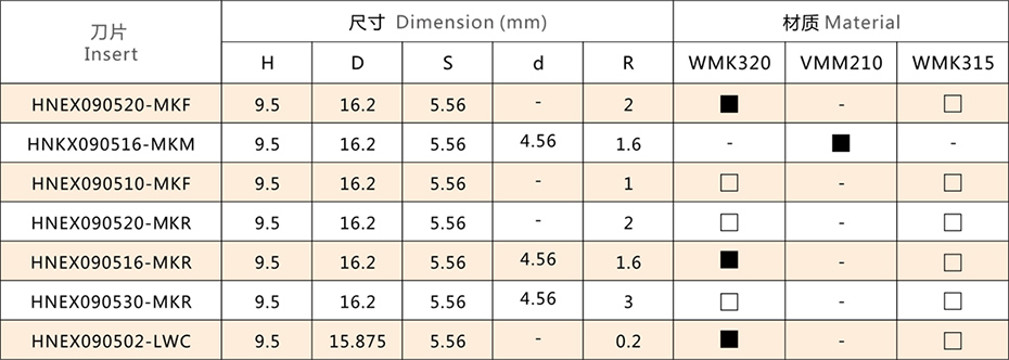 銑刀片參數(shù)表