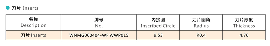 車外圓面參數(shù)